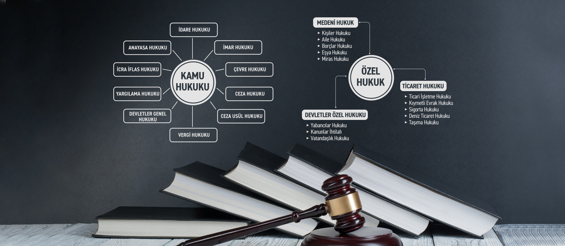 Köşdere Hukuk Slayt